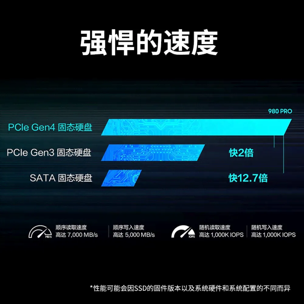 SSD-накопитель Samsung 980 PRO 2ТБ (MZ-V8P2T0BW)-2